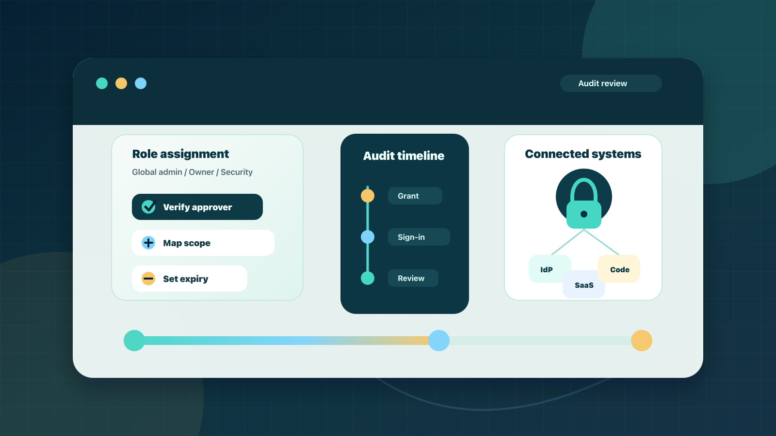 管理者権限が急に付与された時の初動対応 ─ SaaS・IdP・GitHubでまず確認すること
