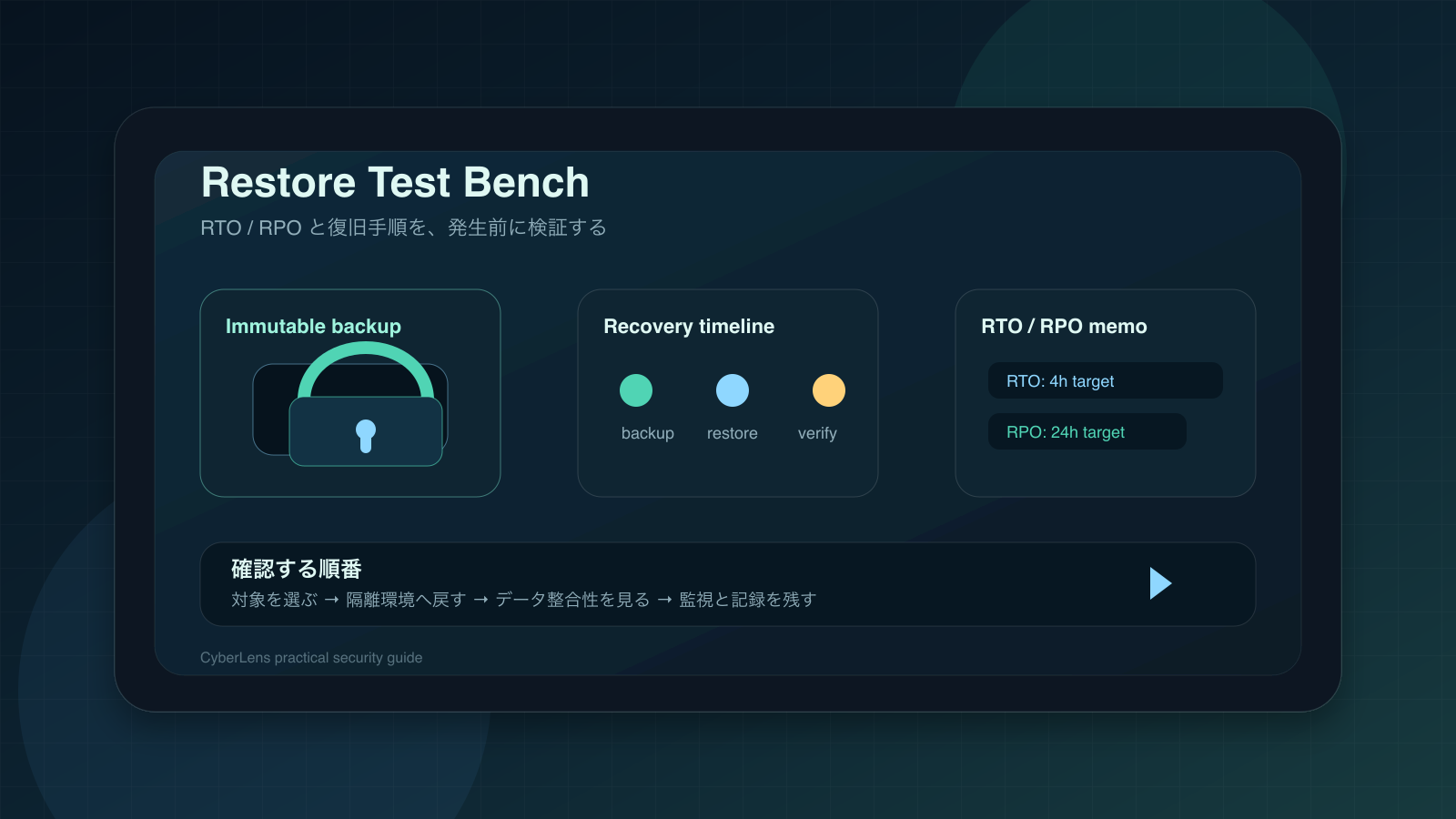 バックアップ復旧テストの始め方 ─ ランサムウェアに備える確認手順
