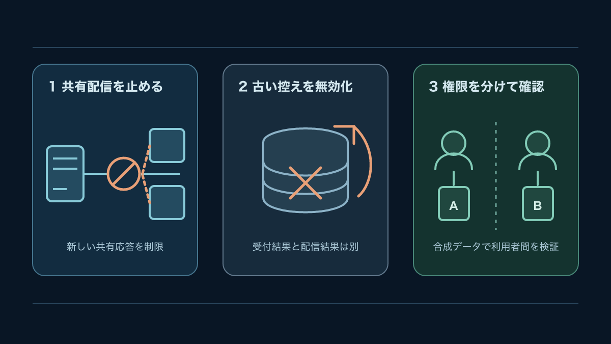 CDNキャッシュの情報漏えい疑い：確認方法と初動対応