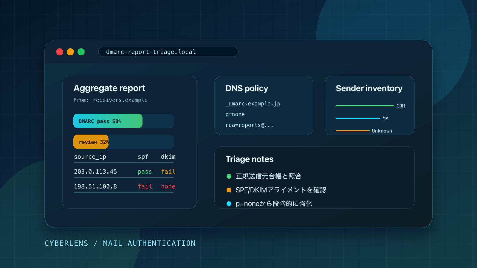 DMARCレポートの見方と初動対応：なりすまし疑いをどう確認するか