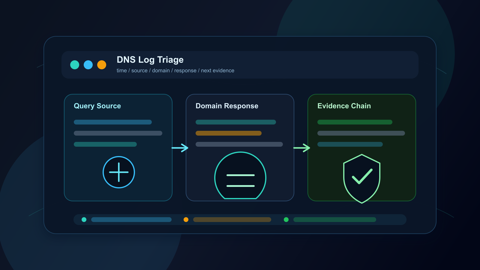 DNSログの読み方 ─ 不審なドメイン通信を初動で確認する手順