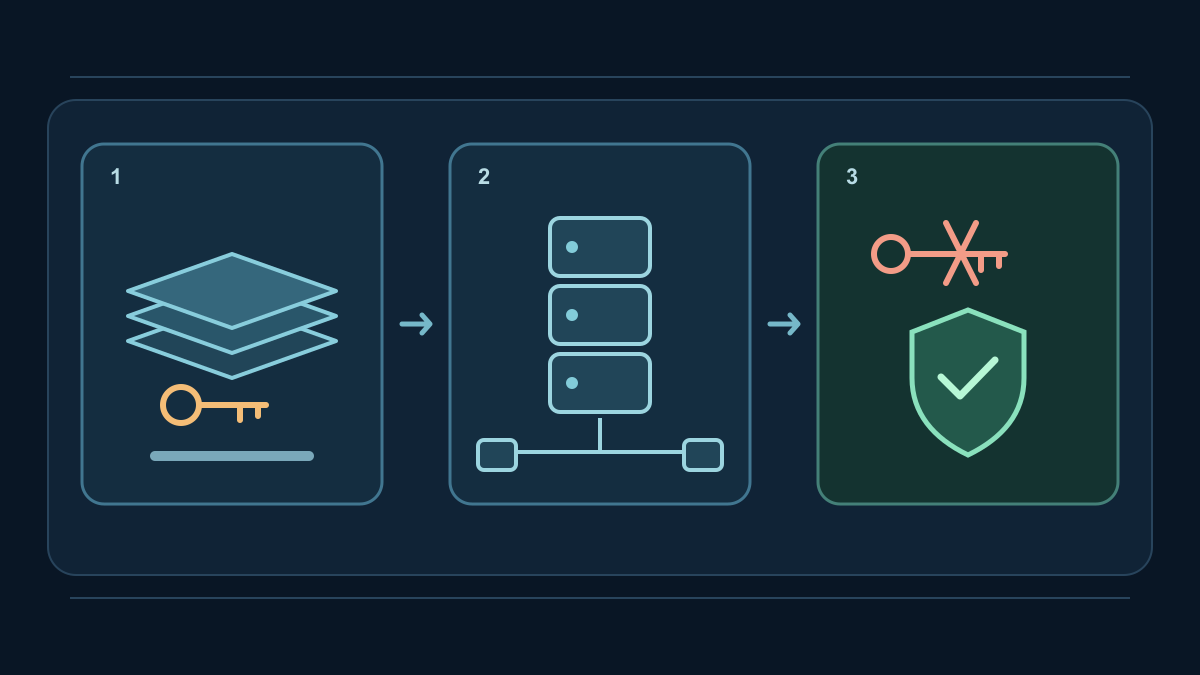Dockerイメージのシークレット漏えい：APIキーの確認と初動対応