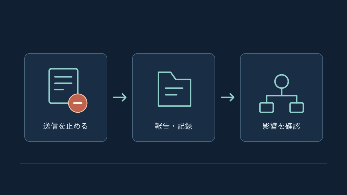 生成AIに機密情報を入力してしまったら？初動対応・報告チェックリスト