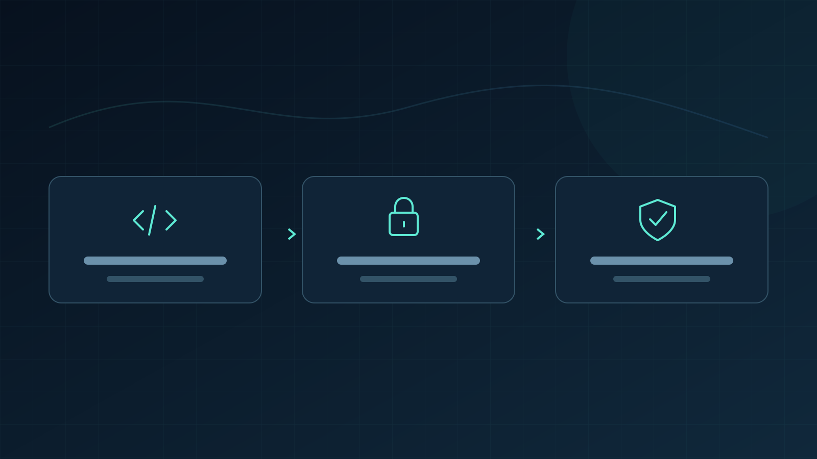 GitHub Actionsのセキュリティ点検｜権限・SHA固定・OIDCの確認チェックリスト