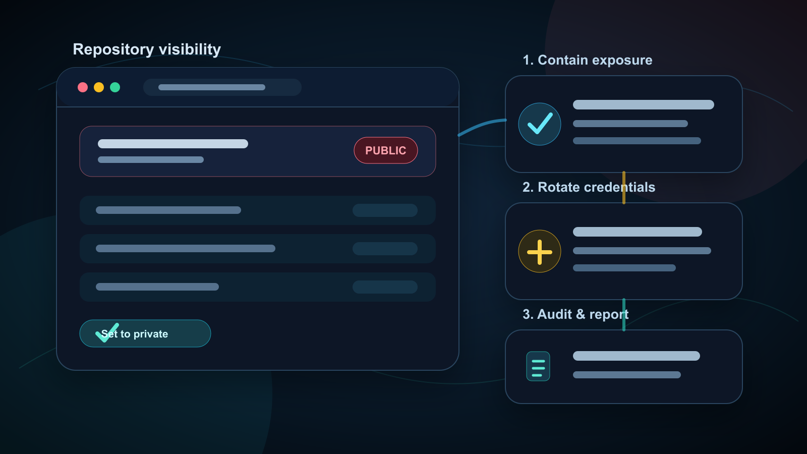 GitHubリポジトリを誤って公開した時の初動対応 ─ シークレット・履歴・権限の確認チェックリスト