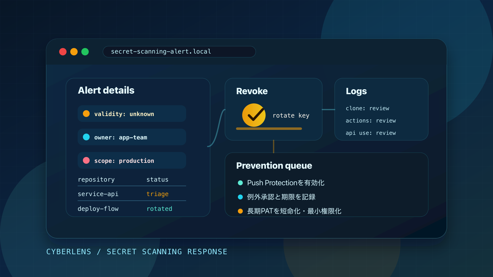 GitHub Secret Scanningアラート初動対応 ─ トークン漏えい時にまず確認すること