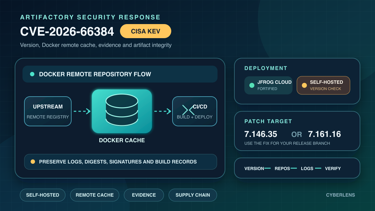 JFrog Artifactory CVE-2026-66384がCISA KEV入り：Self-Hostedの影響確認と初動対応