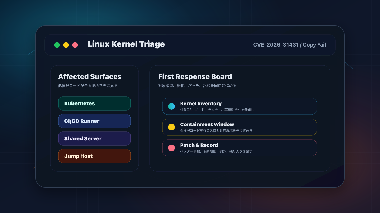 Linux Kernel CVE-2026-31431 ─ Copy Failで最初に確認すること