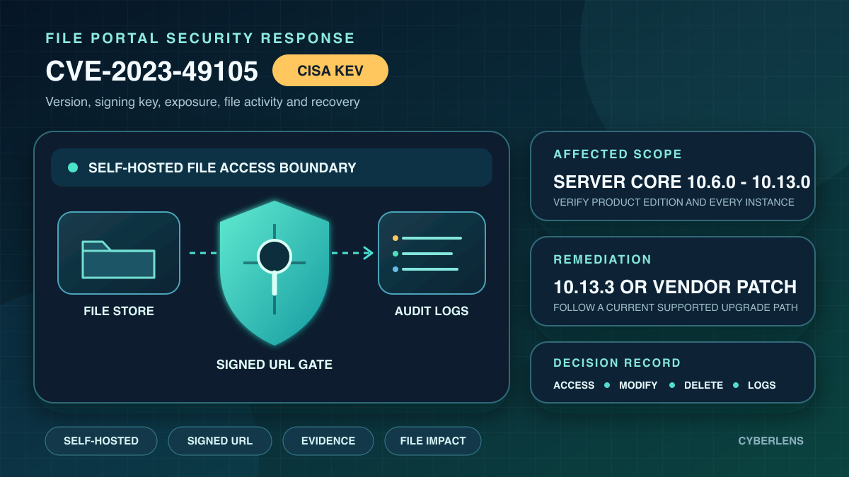 ownCloud CVE-2023-49105がCISA KEV入り：影響確認と初動対応