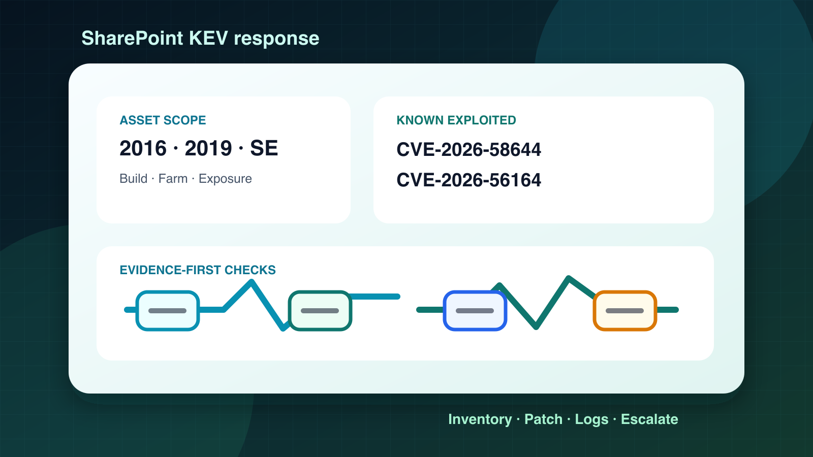 SharePoint CVE-2026-58644／CVE-2026-56164がCISA KEV入り：影響と初動対応