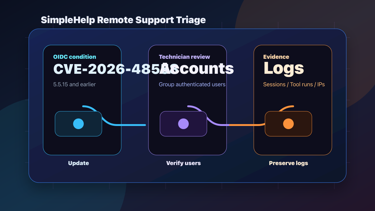 SimpleHelp CVE-2026-48558がCISA KEV入り ─ リモートサポート基盤でまず確認すること