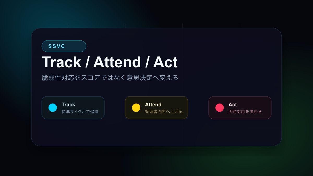 SSVCとは ─ 脆弱性対応をTrack/Attend/Actで決める方法