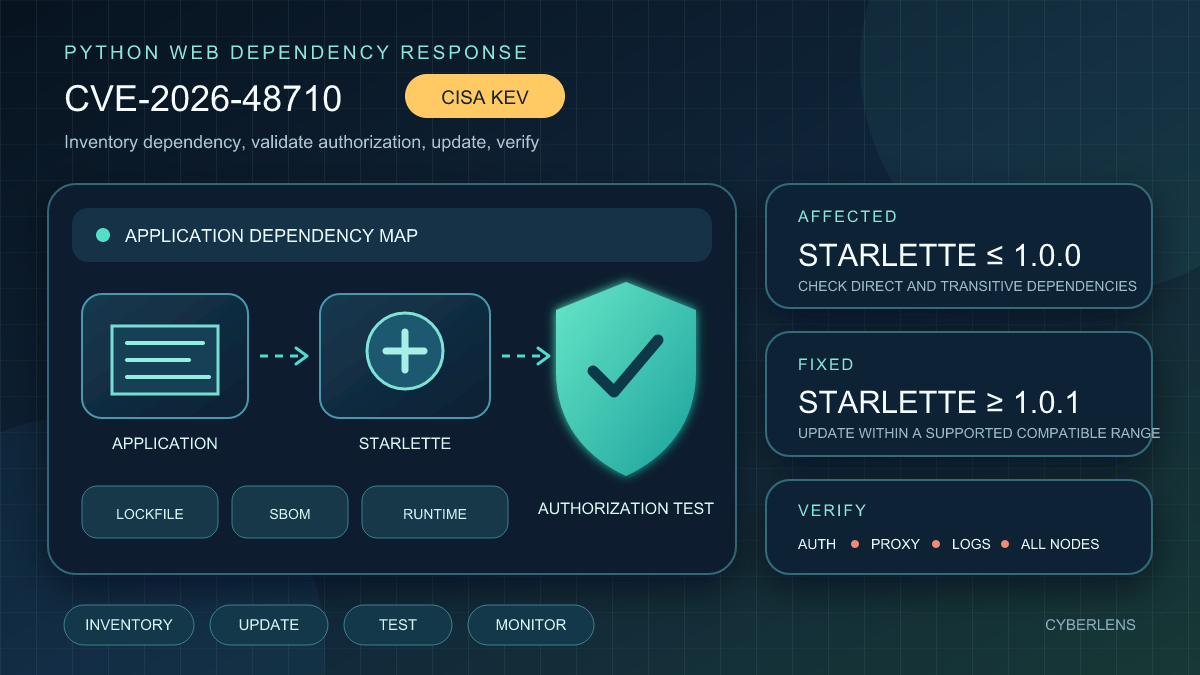 StarletteのCVE-2026-48710：KEV追加後の影響確認と初動対応