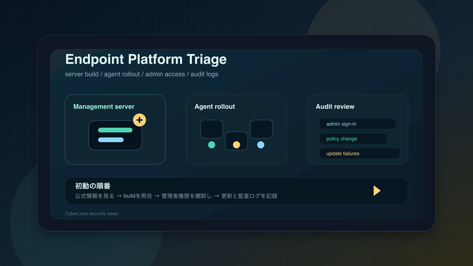 Trend Micro Apex One CVE-2026-34926がKEV追加：EDR/エンドポイント運用で確認すること