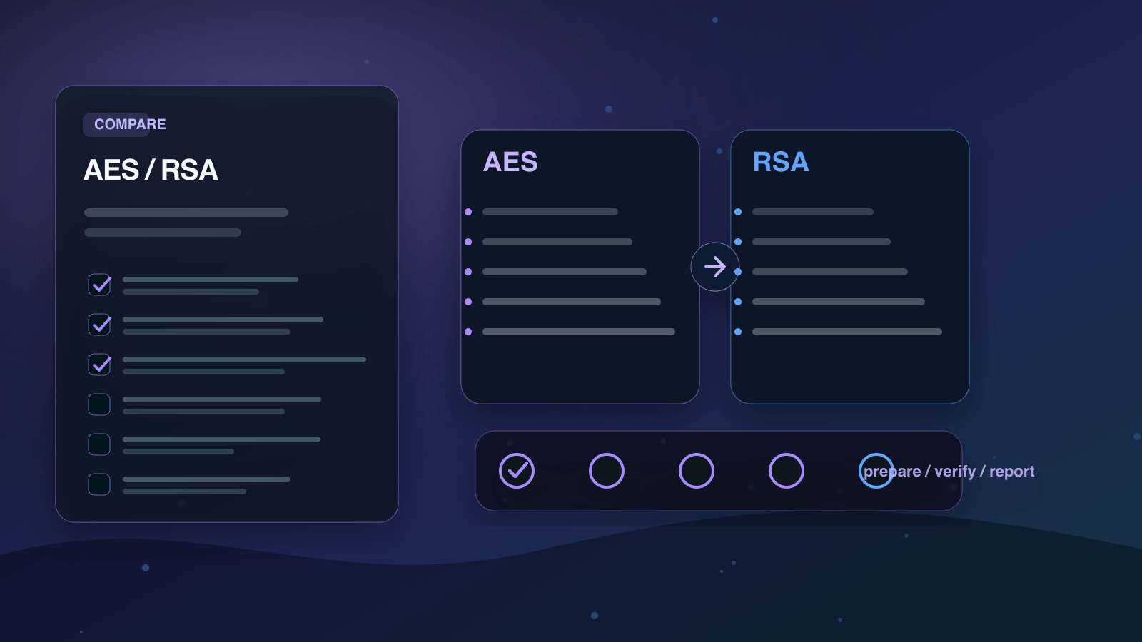 AESとRSAの違いを実務で比較する判断ボードの図