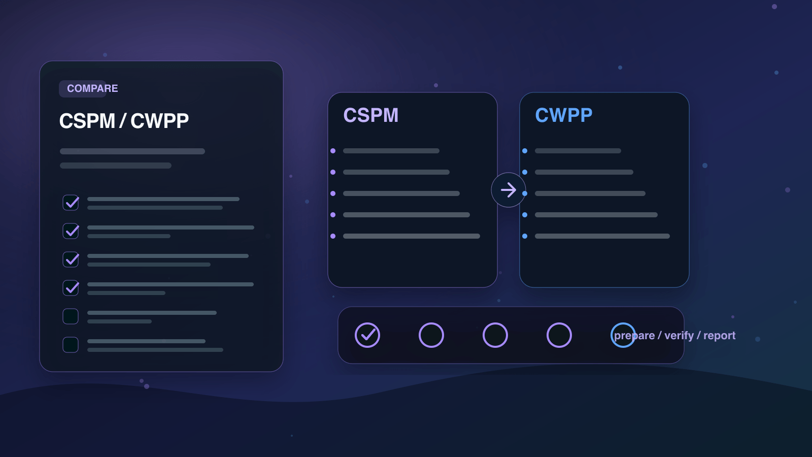 CSPMとCWPPの違いを実務で比較する判断ボードの図