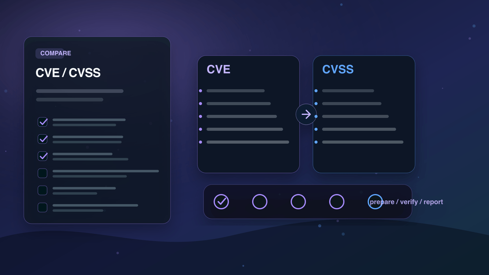 CVEとCVSSの違いを実務で比較する判断ボードの図