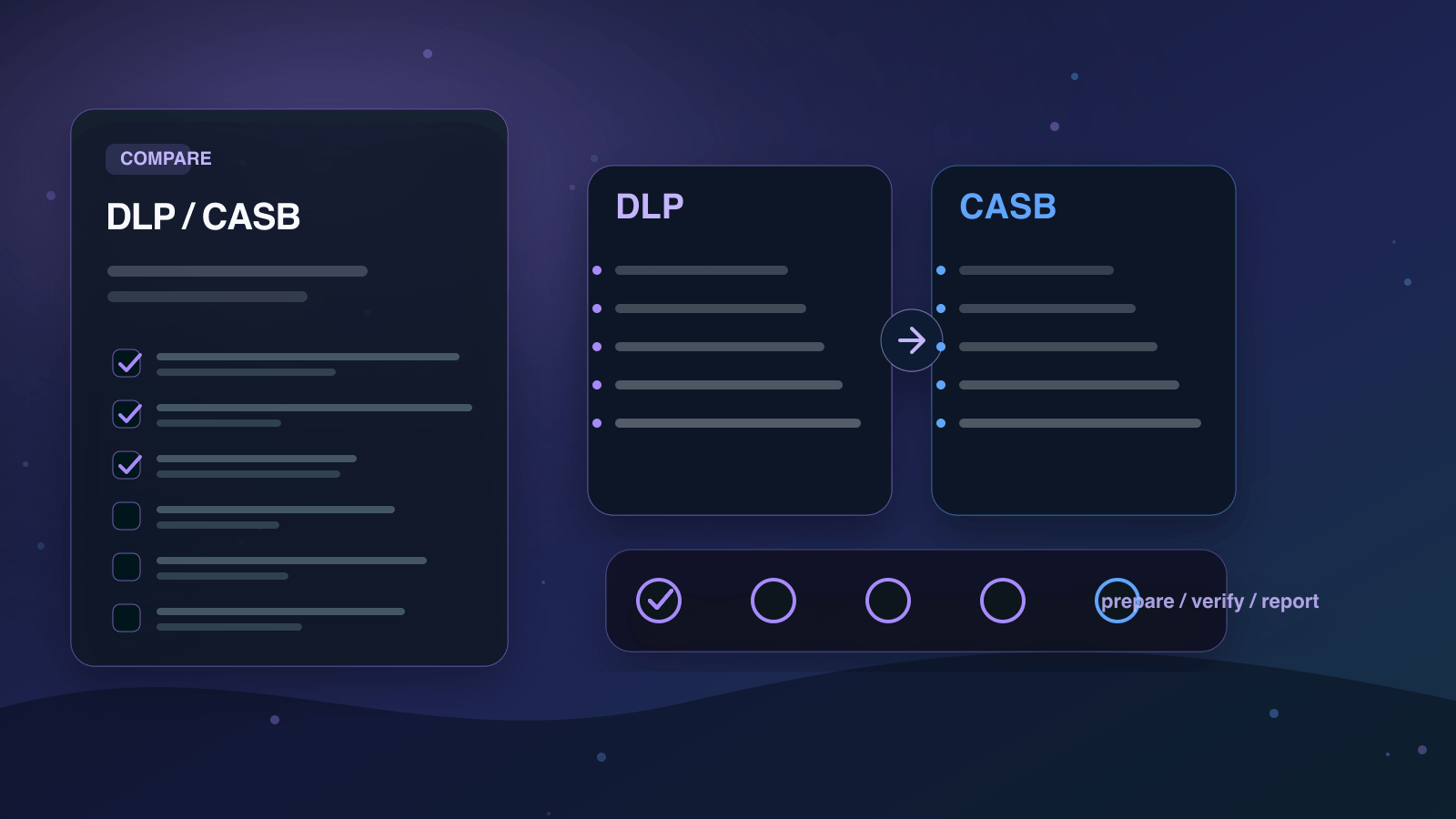 DLPとCASBの違いを実務で比較する判断ボードの図