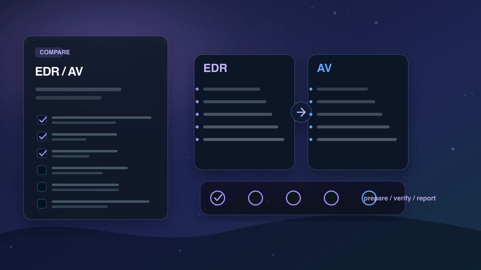 EDRとアンチウイルスの違いを実務で比較する判断ボードの図