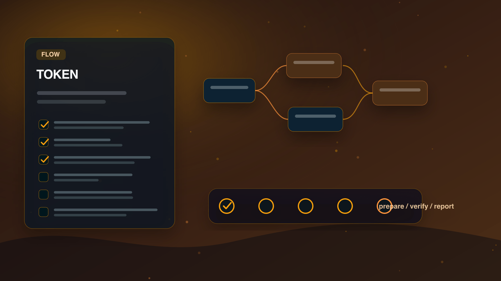 GitHubトークン漏えい対応テンプレートを表すトークン失効とログ確認の図