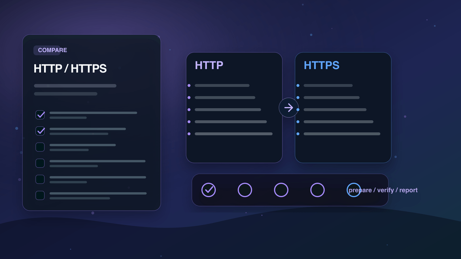 HTTPとHTTPSの違いを実務で比較する判断ボードの図