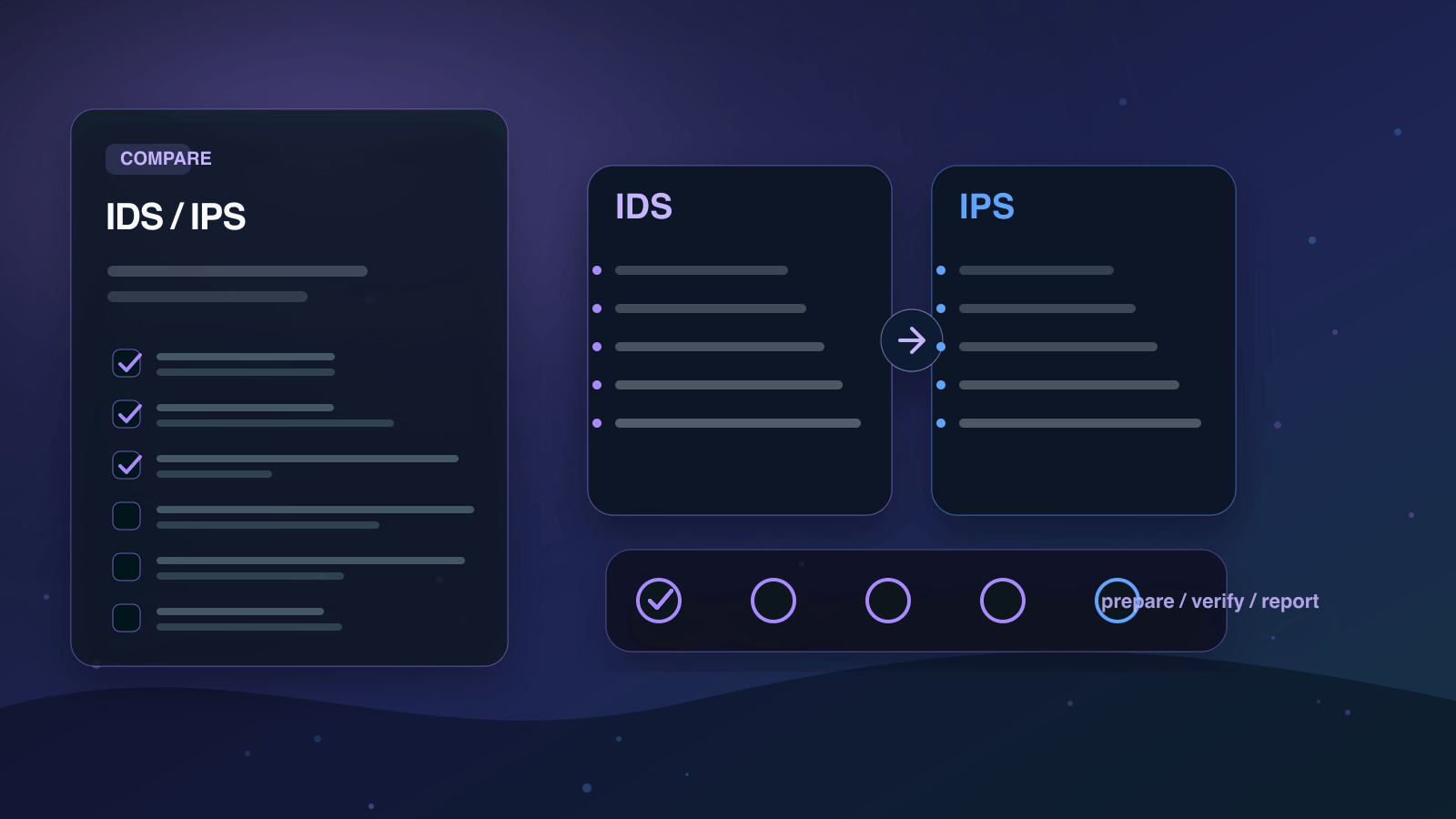 IDSとIPSの違いを実務で比較する判断ボードの図