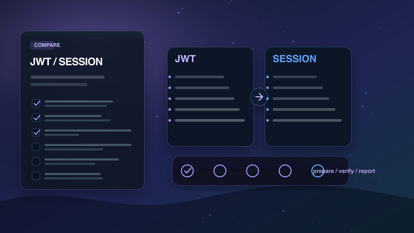 JWTとセッション認証の違いを実務で比較する判断ボードの図