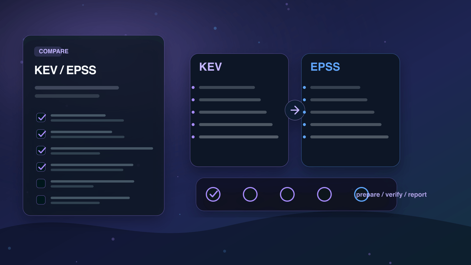KEVとEPSSの違いを実務で比較する判断ボードの図