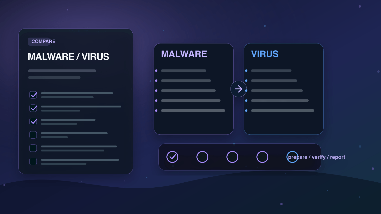 マルウェアとウイルスの違いを実務で比較する判断ボードの図
