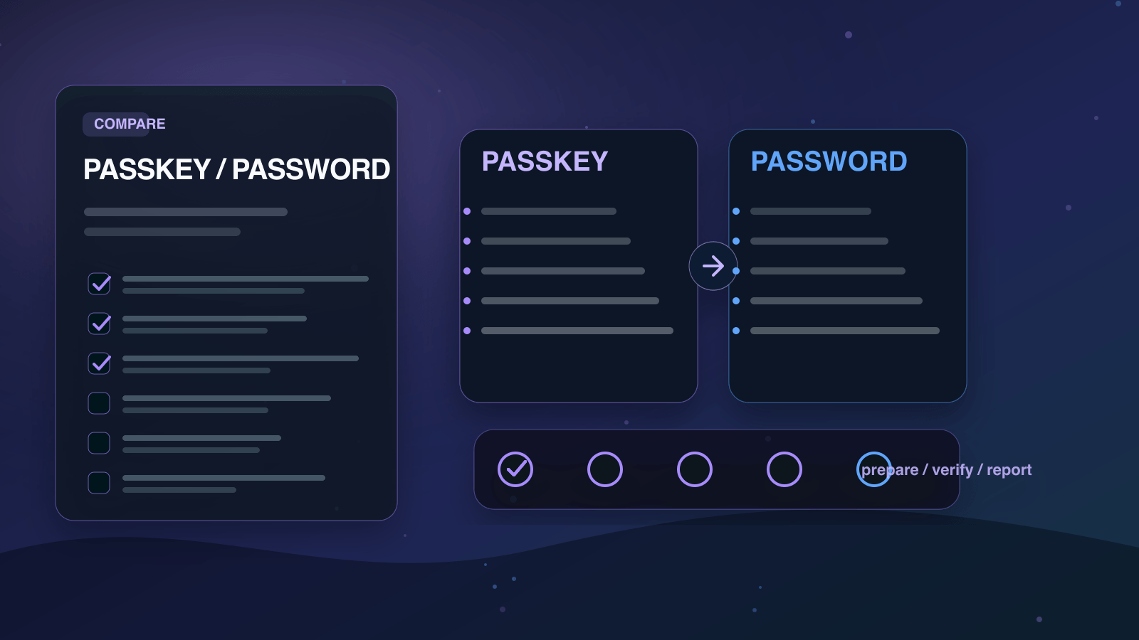 パスキーとパスワードの違いを実務で比較する判断ボードの図