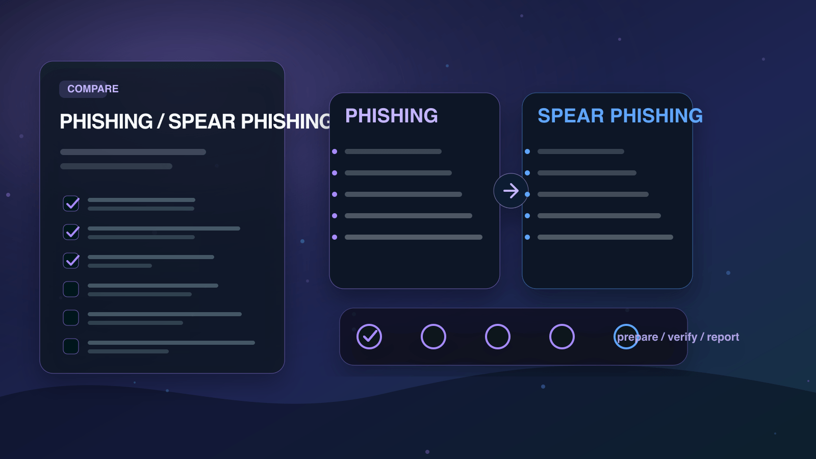 フィッシングとスピアフィッシングの違いを実務で比較する判断ボードの図