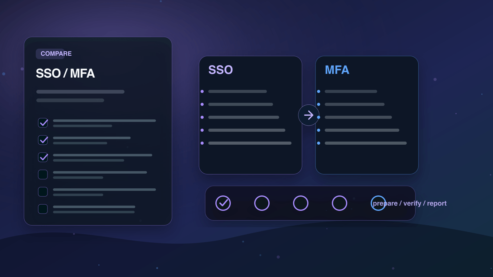 SSOとMFAの違いを実務で比較する判断ボードの図