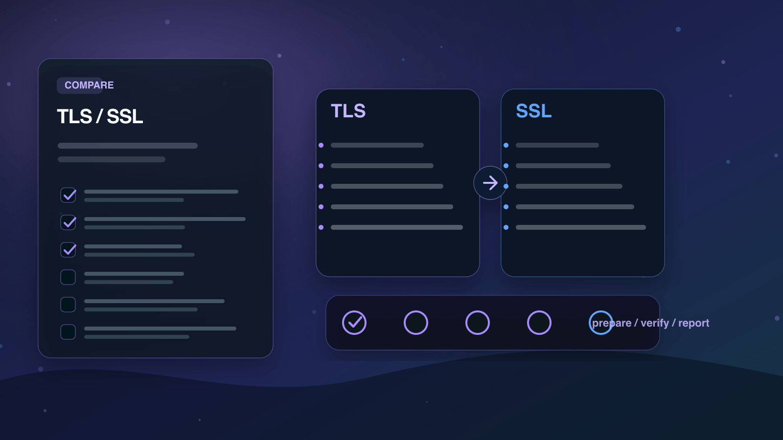 TLSとSSLの違いを実務で比較する判断ボードの図
