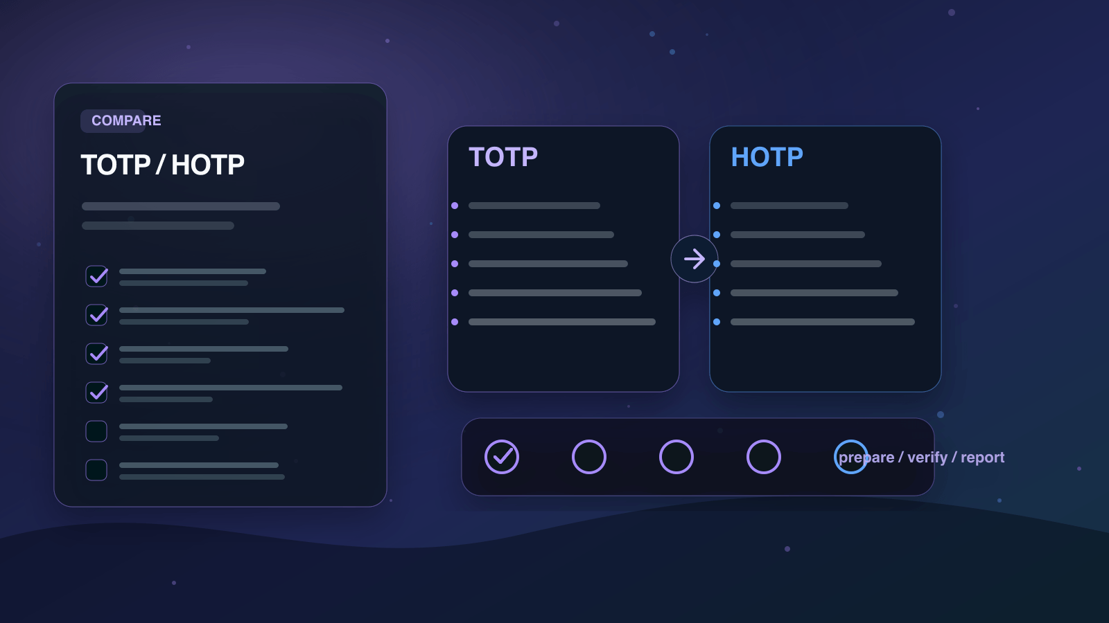 TOTPとHOTPの違いを実務で比較する判断ボードの図