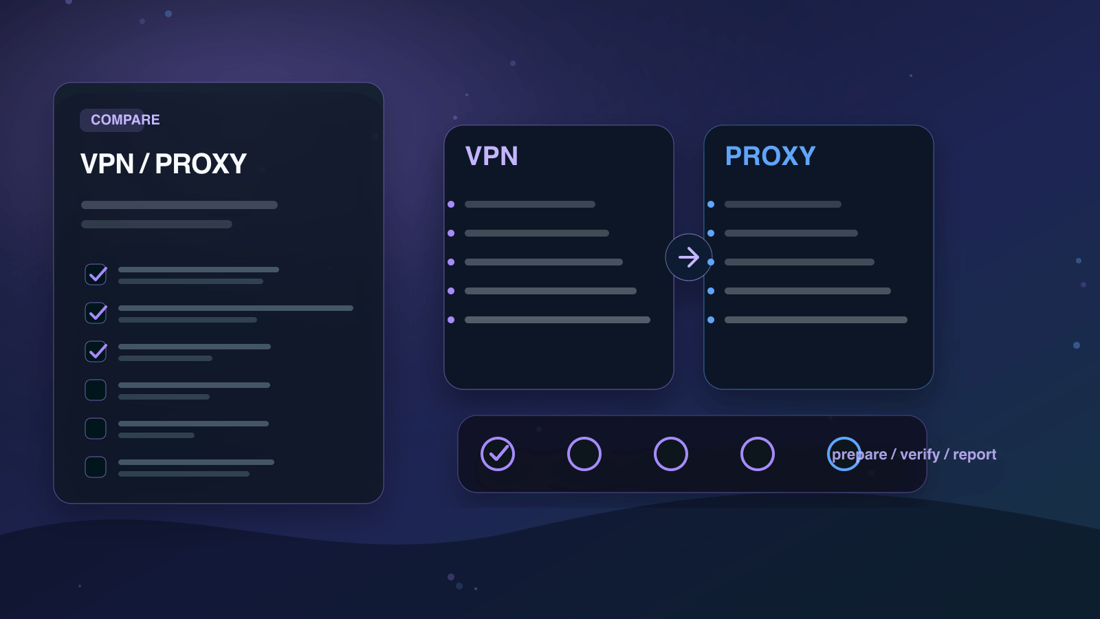 VPNとプロキシの違いを実務で比較する判断ボードの図