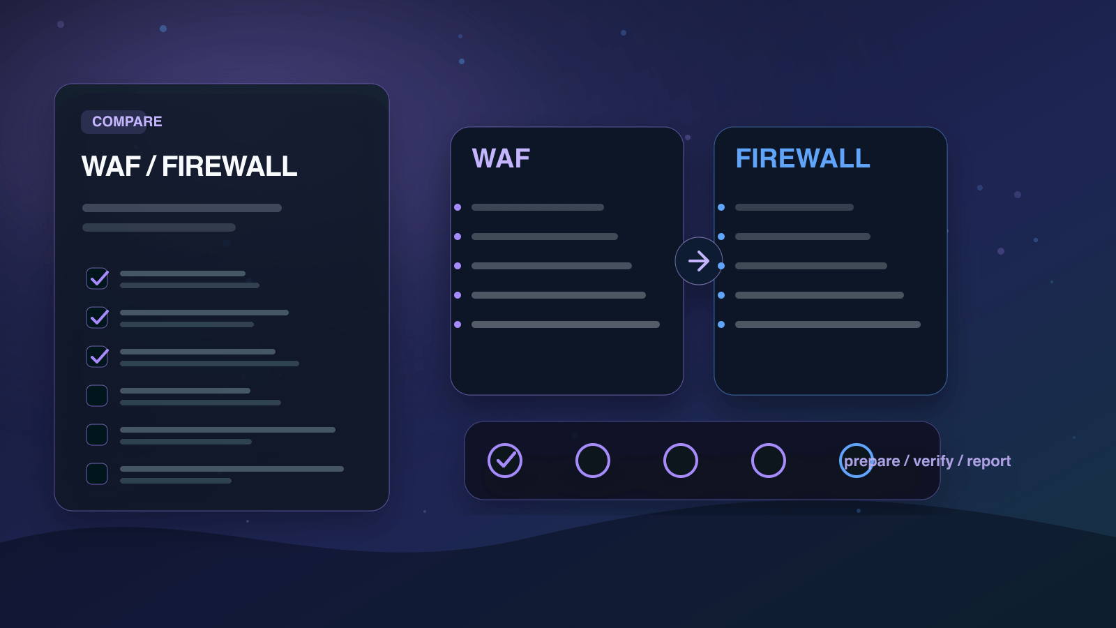 WAFとファイアウォールの違いを実務で比較する判断ボードの図