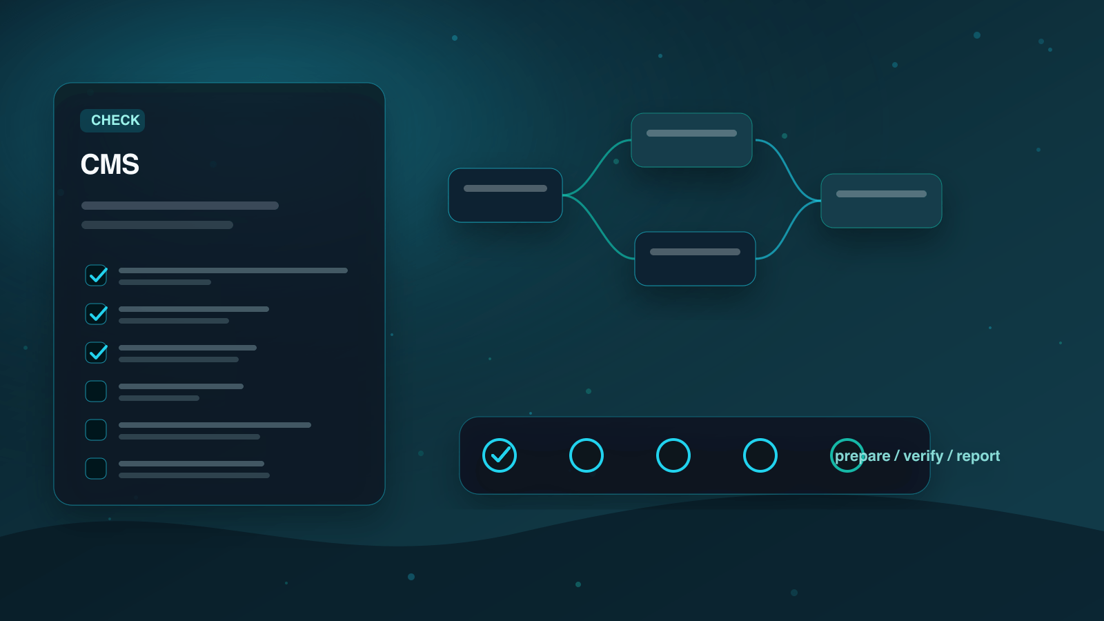 Web CMS KEV初動確認チェックリストを表すCMS台帳と更新判断ワークベンチの図