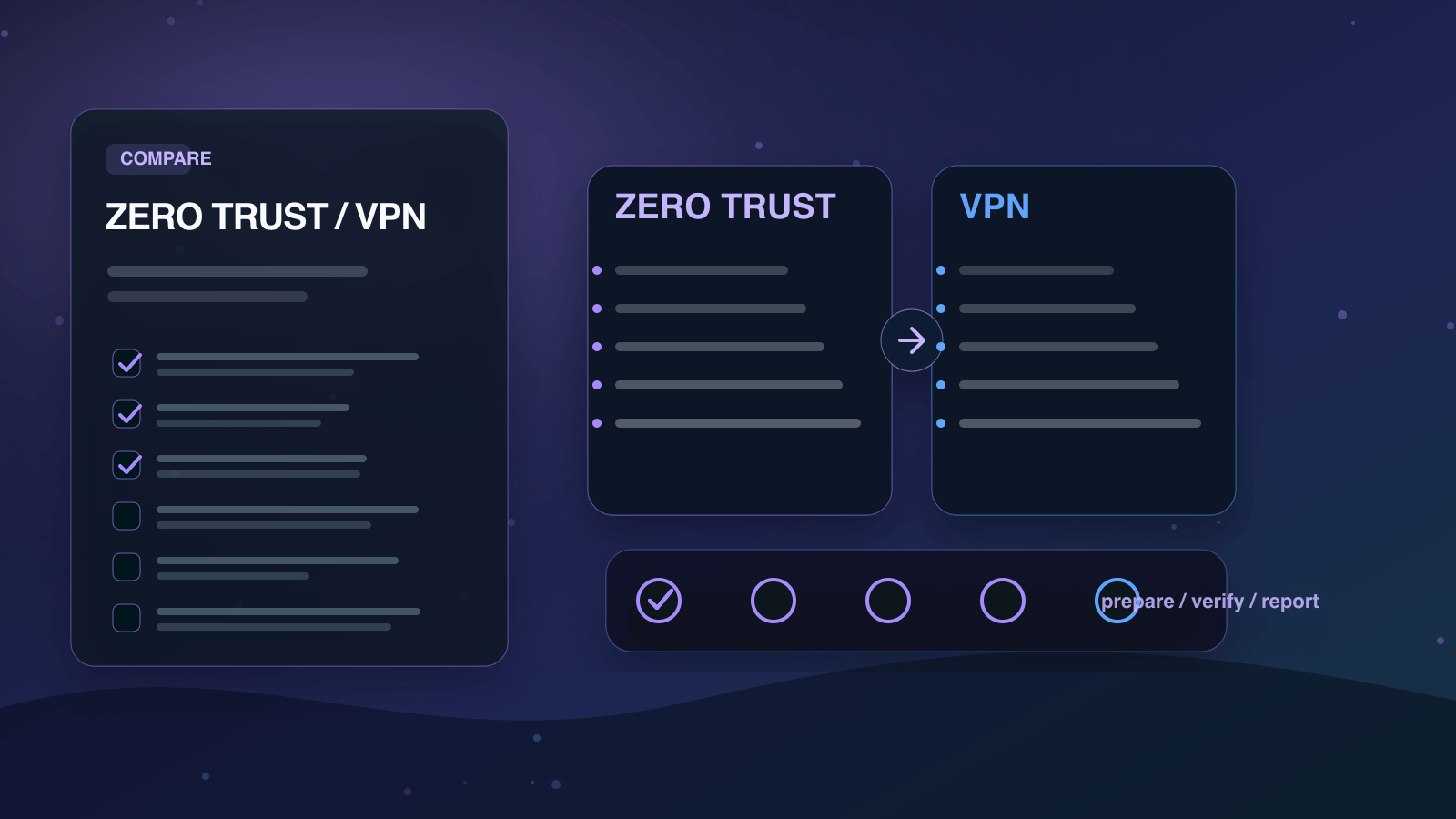 ゼロトラストとVPNの違いを実務で比較する判断ボードの図